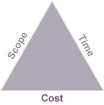 royal project management triangle