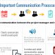 communication porcess effective project management