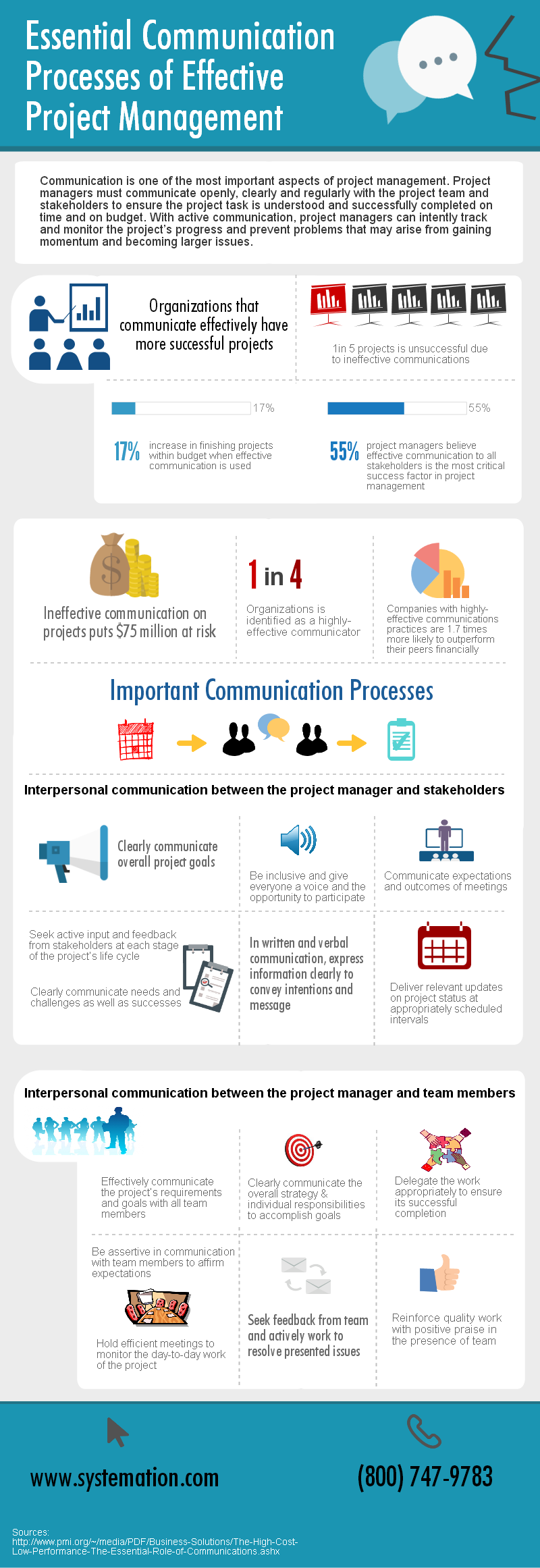 infographic-communication-processes-effective-project-management