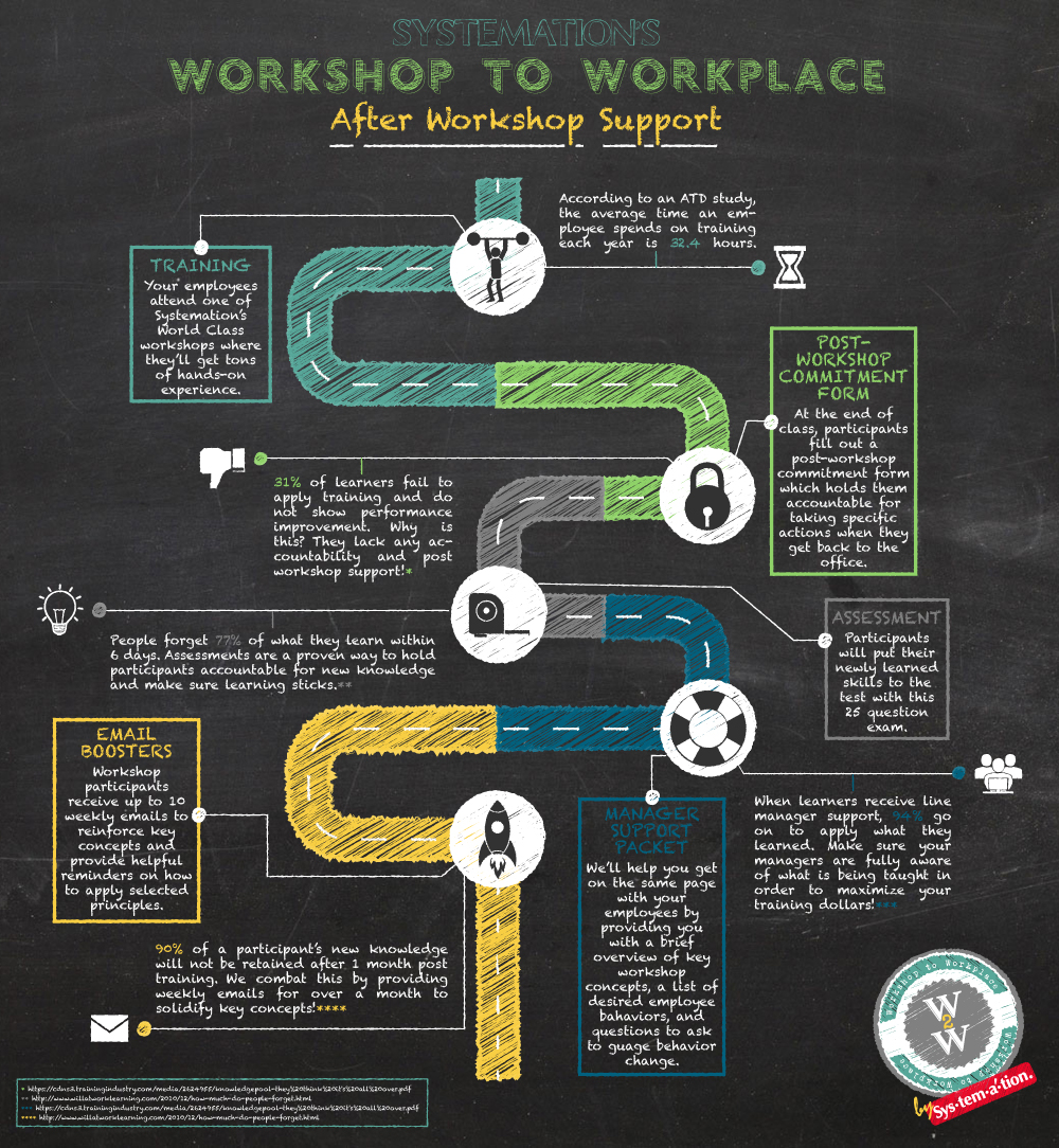 Workshop to Workplace Roadmap