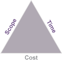 commoner project management triangle
